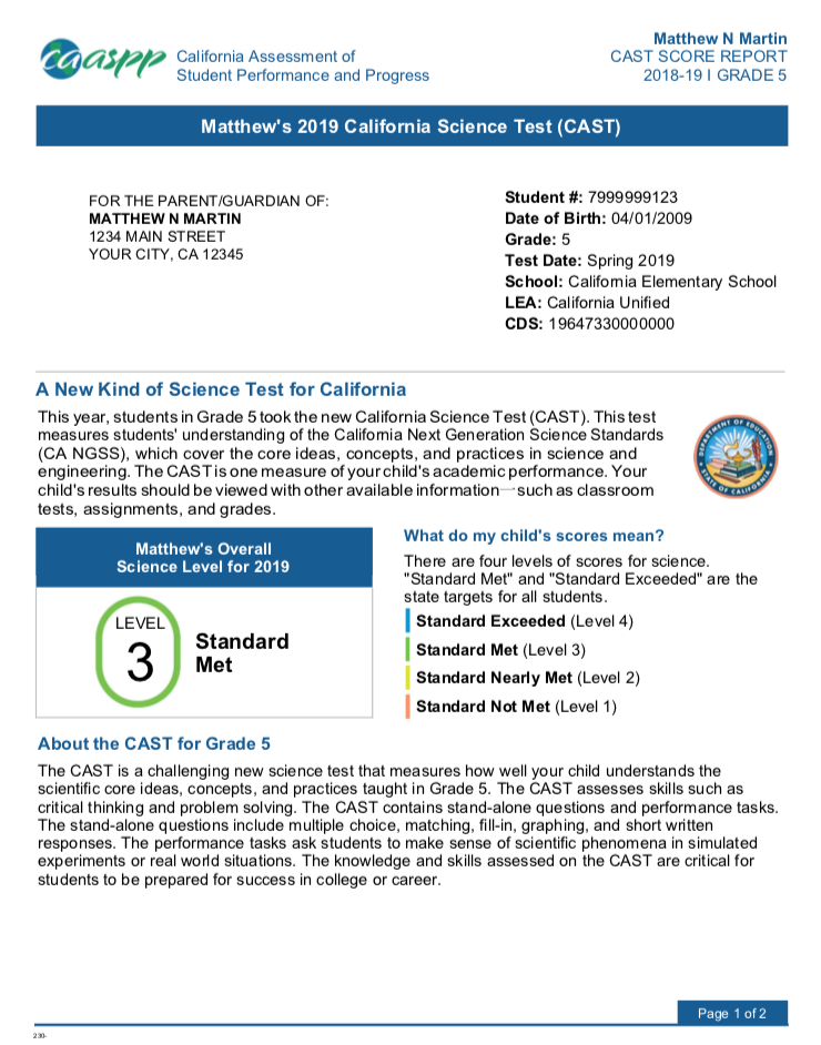 CAASPP Starting Smarter – California Assessment Of Student Performance ...